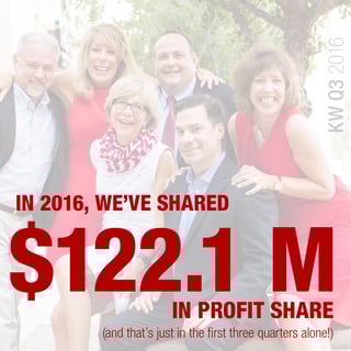 2_Social_Graphic_ProfitShare.png
