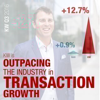 6_Social_Graphic_Transaction_Growth.png