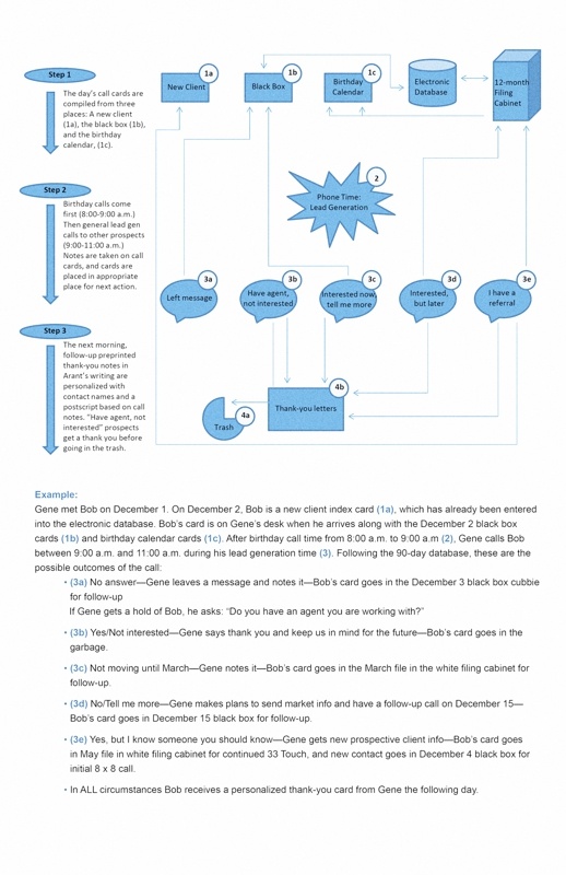 Gene_Arant_Day_diagram.jpg