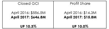 May RED Report Stats 2-1.jpg