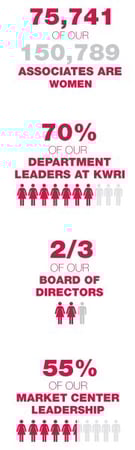 TOp Women Stats.jpg