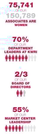 TOp Women Stats.jpg