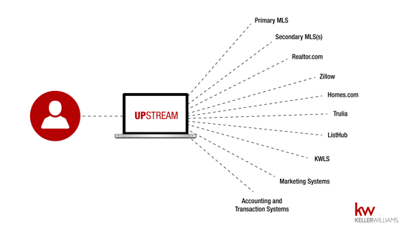 Syndication-with-Upstream.png