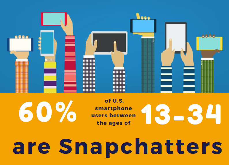 Snap_Chat_Users_statistics.png